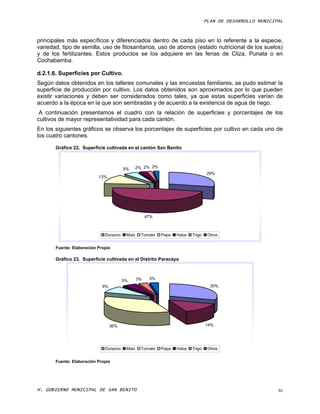 PLAN DE DESARROLLO MUNICIPAL



principales más específicos y diferenciados dentro de cada piso en lo referente a la especie,
variedad, tipo de semilla, uso de fitosanitarios, uso de abonos (estado nutricional de los suelos)
y de los fertilizantes. Estos productos se los adquiere en las ferias de Cliza, Punata o en
Cochabamba.

d.2.1.6. Superficies por Cultivo.
Según datos obtenidos en los talleres comunales y las encuestas familiares, se pudo estimar la
superficie de producción por cultivo. Los datos obtenidos son aproximados por lo que pueden
existir variaciones y deben ser considerados como tales, ya que estas superficies varían de
acuerdo a la época en la que son sembradas y de acuerdo a la existencia de agua de riego.
 A continuación presentamos el cuadro con la relación de superficies y porcentajes de los
cultivos de mayor representatividad para cada cantón.
En los siguientes gráficos se observa los porcentajes de superficies por cultivo en cada uno de
los cuatro cantones.

       Gráfico 22. Superficie cultivada en el cantón San Benito



                                        5%   2% 2% 2%
                                                                                  29%
                           13%




                                                     47%



                              Durazno    Maiz    Tomate    Papa   Haba   Trigo    Otros


       Fuente: Elaboración Propia

       Gráfico 23. Superficie cultivada en el Distrito Paracaya



                                                3%    3%
                                        5%
                             9%                                                    30%




                                  36%                                            14%




                              Durazno    Maiz    Tomate    Papa   Haba   Trigo    Otros


       Fuente: Elaboración Propia




H. GOBIERNO MUNICIPAL DE SAN BENITO                                                                        46
 