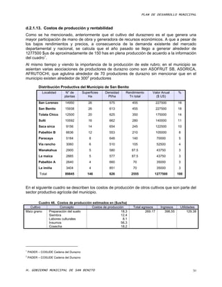 PLAN DE DESARROLLO MUNICIPAL



d.2.1.13. Costos de producción y rentabilidad
Como se ha mencionado, anteriormente que el cultivo del duraznero es el que genera una
mayor participación de mano de obra y generadora de recursos económicos. A que a pesar de
los bajos rendimientos y precios, a consecuencia de la demanda existente del mercado
departamental y nacional, se calcula que el año pasado se llego a generar alrededor de
1277500 $us de aproximadamente de 150 has en plena producción de acuerdo a la información
del cuadro1.
Al mismo tiempo y viendo la importancia de la producción de este rubro; en el municipio se
asientan varias asociaciones de productores de durazno como son ASOFRUT SB, ASORICA,
AFRUTOCHI, que aglutina alrededor de 70 productores de durazno sin mencionar que en el
municipio existen alrededor de 3002 productores

          Distribución Productiva del Municipio de San Benito
             Localidad     N° de        Superficies   Densidad   Rendimiento     Valor Anual        %
                          plantas          Ha          Pl/ha       Tn total        ($ US)
          San Lorenzo      14950            26          575         455               227500        18
          San Benito       15938            26          613         455               227500        18
          Tolata Chico     12500            20          625         350               175000        14
          Sulti            10592            16          662         280               140000        11
          Saca sirca       9156             14          654         245               122500        10
          Pabellón B       6636             12          553         210               105000        8
          Paracaya         5184             8           648         140               70000         5
          Via rancho       3060             6           510         105               52500         4
          Wanakahua        2900             5           580         87.5              43750         3
          La maica         2885             5           577         87.5              43750         3
          Pabellón A       2640             4           660          70               35000         3
          La imiña         3404             4           851          70               35000         3
           Total           89845           146          626         2555          1277500           100



En el siguiente cuadro se describen los costos de producción de otros cultivos que son parte del
sector productivo agrícola del municipio.

        Cuadro 48. Costos de producción estimados en ($us/ha)
  Cultivo            Concepto          Costos de producción          Total egresos      Ingresos     Utilidades
Maíz grano    Preparación del suelo                      18.3                269.17        398.55         129.38
              Siembra                                    12.4
              Labores culturales                          8.1
              Insumos                                    56.3
              Cosecha                                    18.2




1
    PADER – COSUDE Cadena del Durazno
2
    PADER – COSUDE Cadena del Durazno



H. GOBIERNO MUNICIPAL DE SAN BENITO                                                                          50
 