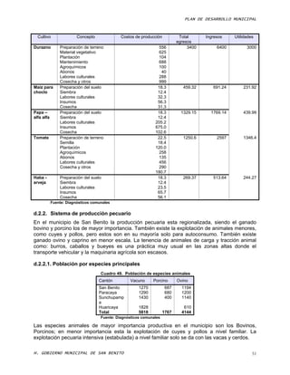 PLAN DE DESARROLLO MUNICIPAL


  Cultivo                Concepto              Costos de producción           Total      Ingresos    Utilidades
                                                                             egresos
Durazno         Preparación de terreno                            556             3400        6400         3000
                Material vegetativo                               625
                Plantación                                        104
                Mantenimiento                                     688
                Agroquímicos                                      100
                Abonos                                             40
                Labores culturales                                288
                Cosecha y otros                                   999
Maíz para       Preparación del suelo                            18.3           459.32      691.24       231.92
choclo          Siembra                                          12.4
                Labores culturales                               32.3
                Insumos                                          56.3
                Cosecha                                          31.3
Papa –          Preparación del suelo                            18.3          1329.15     1769.14       439.99
alfa alfa       Siembra                                          12.4
                Labores culturales                              205.2
                Insumos                                         675.0
                Cosecha                                         102.6
Tomate          Preparación de terreno                           22.5           1250.6        2597       1346.4
                Semilla                                          18.4
                Plantación                                      120.0
                Agroquímicos                                      258
                Abonos                                            135
                Labores culturales                                456
                Cosecha y otros                                   290
                                                                180.7
Haba -          Preparación del suelo                            18.3           269.37      513.64       244.27
arveja          Siembra                                          12.4
                Labores culturales                               23.5
                Insumos                                          65.7
                Cosecha                                          56.1
            Fuente: Diagnósticos comunales


d.2.2. Sistema de producción pecuario
En el municipio de San Benito la producción pecuaria esta regionalizada, siendo el ganado
bovino y porcino los de mayor importancia. También existe la explotación de animales menores,
como cuyes y pollos, pero estos son en su mayoría solo para autoconsumo. También existe
ganado ovino y caprino en menor escala. La tenencia de animales de carga y tracción animal
como: burros, caballos y bueyes es una práctica muy usual en las zonas altas donde el
transporte vehicular y la maquinaria agrícola son escasos.

d.2.2.1. Población por especies principales
                                     Cuadro 49. Población de especies animales
                                    Cantón          Vacuno     Porcino       Ovino
                                    San Benito          1270           687     1194
                                    Paracaya            1290           680     1200
                                    Sunchupamp          1430           400     1140
                                    a
                                    Huaricaya           1828                    610
                                    Total               5818          1767     4144
                                     Fuente: Diagnósticos comunales

Las especies animales de mayor importancia productiva en el municipio son los Bovinos,
Porcinos; en menor importancia esta la explotación de cuyes y pollos a nivel familiar. La
explotación pecuaria intensiva (estabulada) a nivel familiar solo se da con las vacas y cerdos.

H. GOBIERNO MUNICIPAL DE SAN BENITO                                                                           51
 
