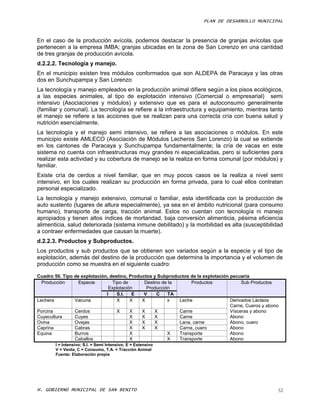 PLAN DE DESARROLLO MUNICIPAL



En el caso de la producción avícola, podemos destacar la presencia de granjas avícolas que
pertenecen a la empresa IMBA; granjas ubicadas en la zona de San Lorenzo en una cantidad
de tres granjas de producción avícola.
d.2.2.2. Tecnología y manejo.
En el municipio existen tres módulos conformados que son ALDEPA de Paracaya y las otras
dos en Sunchupampa y San Lorenzo
La tecnología y manejo empleados en la producción animal difiere según a los pisos ecológicos,
a las especies animales, al tipo de explotación intensivo (Comercial o empresarial) semi
intensivo (Asociaciones y módulos) y extensivo que es para el autoconsumo generalmente
(familiar y comunal). La tecnología se refiere a la infraestructura y equipamiento, mientras tanto
el manejo se refiere a las acciones que se realizan para una correcta cría con buena salud y
nutrición esencialmente.
La tecnología y el manejo semi intensivo, se refiere a las asociaciones o módulos. En este
municipio existe AMLECO (Asociación de Módulos Lecheros San Lorenzo) la cual se extiende
en los cantones de Paracaya y Sunchupampa fundamentalmente; la cría de vacas en este
sistema no cuenta con infraestructuras muy grandes ni especializadas, pero si suficientes para
realizar esta actividad y su cobertura de manejo se la realiza en forma comunal (por módulos) y
familiar.
Existe cría de cerdos a nivel familiar, que en muy pocos casos se la realiza a nivel semi
intensivo, en los cuales realizan su producción en forma privada, para lo cual ellos contratan
personal especializado.
La tecnología y manejo extensivo, comunal o familiar, esta identificada con la producción de
auto sustento (lugares de altura especialmente), ya sea en el ámbito nutricional (para consumo
humano), transporte de carga, tracción animal. Estos no cuentan con tecnología ni manejo
apropiados y tienen altos índices de mortandad, baja conversión alimenticia, pésima eficiencia
alimenticia, salud deteriorada (sistema inmune debilitado) y la morbilidad es alta (susceptibilidad
a contraer enfermedades que causan la muerte).
d.2.2.3. Productos y Subproductos.
Los productos y sub productos que se obtienen son variados según a la especie y el tipo de
explotación, además del destino de la producción que determina la importancia y el volumen de
producción como se muestra en el siguiente cuadro:

Cuadro 50. Tipo de explotación, destino, Productos y Subproductos de la explotación pecuaria
  Producción      Especie        Tipo de       Destino de la      Productos              Sub Productos
                               Explotación      Producción
                              I    S.I.   E    V     C    TA
Lechera         Vacuna             X     X    X          x   Leche                  Derivados Lácteos
                                                                                    Carne, Cueros y abono
Porcina         Cerdos             X     X    X     X        Carne                  Vísceras y abono
Cuyecultura     Cuyes                    X    X     X        Carne                  Abono
Ovina           Ovejas                   X    X     X        Lana, carne            Abono, cuero
Caprina         Cabras                   X    X     X        Carne, cuero           Abono
Equina          Burros                   X               X   Transporte             Abono
                Caballos                 X               X   Transporte             Abono
        I = Intensivo; S.I. = Semi Intensivo; E = Extensivo
        V = Venta, C = Consumo, T.A. = Tracción Animal
        Fuente: Elaboración propia




H. GOBIERNO MUNICIPAL DE SAN BENITO                                                                     52
 