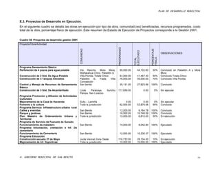 PLAN DE DESARROLLO MUNICIPAL



E.3. Proyectos de Desarrollo en Ejecución.
En el siguiente cuadro se detalla las obras en ejecución por tipo de obra, comunidad (es) beneficiadas, recursos programados, costo
total de la obra, porcentaje físico de ejecución. Este resumen de Estado de Ejecución de Proyectos corresponde a la Gestión 2001.


Cuadro 58. Proyectos de desarrollo gestión 2001
Proyecto/Obra/Actividad




                                                                                      PROGRAMADO
                                                  COMUNIDAD




                                                                                                                        PORCENTAJE
                                                                                                     EJECUTADO
                                                                                                                                      OBSERVACIONES




                                                                                                                        FISICO
                                                                                                     TOTAL
Programa Saneamiento Básico
Perforación de 4 pozos para agua potable          Vía Rancho, Mora Mora,                 90,000.00       44,102.60       50%          Concluido en Pabellón A y Mora
                                                  Wañakahua Chico, Pabellón A.                                                        Mora
Construcción de 2 Sist. De Agua Potable           Villa Florida, Tolata Chico            64,000.00       41,467.40       50%          Concluido Tolata Chico
Construcción de 3 Tanques Elevados                Pabellón      B,    Fiada,  Villa      76,000.00       55,000.00       70%          Concluido Villa Florida
                                                  Concepción
Control y Manejo de Recursos de Saneamiento       San benito                             35,131.00       27,823.66      100%          Concluido
Básico
Construcción de 3 Sist. De Alcantarillado         Linde   Paracaya,        Sunchu     117,659.00                 0.00       0%        Sin ejecutar
                                                  Pampa, San Lorenzo
Programa Promoción y Difusión de Actividades
Culturales
Mejoramiento de la Casa de Hacienda               Sulty – Laimiña                             0.00            0.00        0%          Sin ejecutar
Fomento a la cultura                              Toda la jurisdicción                   62,500.00       53,879.06       90%          Concluido
Programa Servicio Infraestructura urbana rural
Calles y avenidas                                 San Benito                             12,000.00        9,184.78      100%          Concluido
Parque y jardines                                 San Benito                             16,500.00       10,748.59      100%          Concluido
Plan Maestro de Ordenamiento Urbano y             Toda la jurisdicción                   12,000.00        6,812.00       50%          En ejecución
Territorial
Programa de Servicio de Faenado de Ganado
Funcionamiento de matadero                        San Benito                             15,000.00          8,042.80    100%          Ejecutado
Programa Inhumación, cremación e Inf. De
cementerio
Funcionamiento de Cementerio                      San Benito                             12,000.00       10,330.37      100%          Ejecutado
Programa Educación
Construcción escuela 27 de Mayo                   Junta Vecinal Zona Oeste            116,733.00         29,104.00       10%          En ejecución
Mejoramiento de Inf. Deportivas                   Toda la jurisdicción                 10,000.00         10,000.00      100%          Ejecutado




H. GOBIERNO MUNICIPAL DE SAN BENITO                                                                                                                               66
 