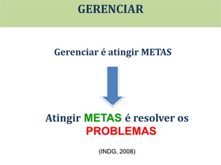 Gerenciar é atingir METAS
Atingir METAS é resolver os
PROBLEMAS
(INDG, 2008)
GERENCIAR
 