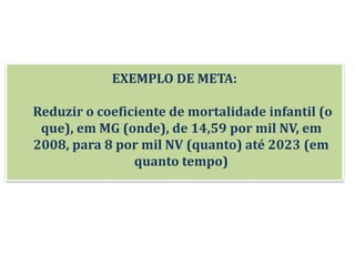 EXEMPLO DE META:
Reduzir o coeficiente de mortalidade infantil (o
que), em MG (onde), de 14,59 por mil NV, em
2008, para 8 por mil NV (quanto) até 2023 (em
quanto tempo)
 
