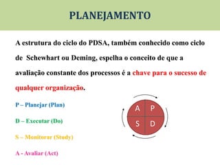 A estrutura do ciclo do PDSA, também conhecido como ciclo
de Schewhart ou Deming, espelha o conceito de que a
avaliação constante dos processos é a chave para o sucesso de
qualquer organização.
P – Planejar (Plan)
D – Executar (Do)
S – Monitorar (Study)
A - Avaliar (Act)
PLANEJAMENTO
A
S
P
D
 