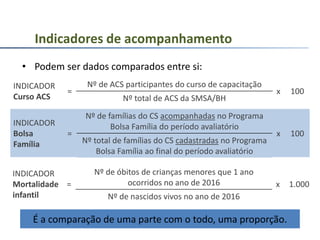 • Podem ser dados comparados entre si:
Indicadores de acompanhamento
É a comparação de uma parte com o todo, uma proporção.
INDICADOR
Curso ACS
=
Nº de ACS participantes do curso de capacitação
x 100
Nº total de ACS da SMSA/BH
INDICADOR
Bolsa
Família
=
Nº de famílias do CS acompanhadas no Programa
Bolsa Família do período avaliatório
x 100
Nº total de famílias do CS cadastradas no Programa
Bolsa Família ao final do período avaliatório
INDICADOR
Mortalidade
infantil
=
Nº de óbitos de crianças menores que 1 ano
ocorridos no ano de 2016 x 1.000
Nº de nascidos vivos no ano de 2016
 