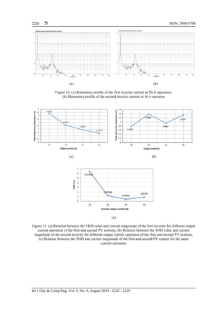 Parallel Operation of Current-Source Inverter for Low-Voltage High ...