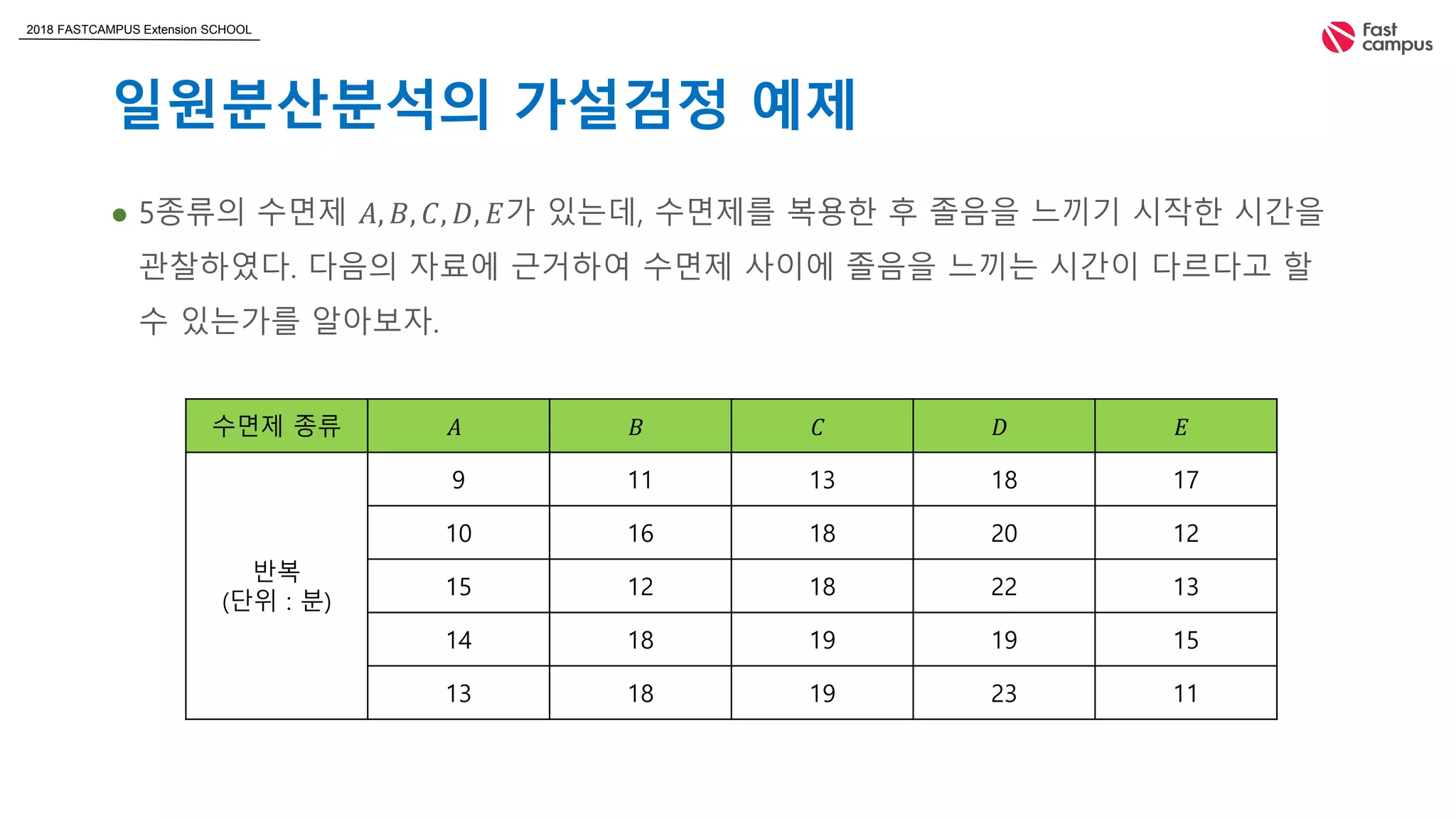 2018 FASTCAMPUS Extension SCHOOL
일원분산분석의 가설검정 예제
 5종류의 수면제 𝐴, 𝐵, 𝐶, 𝐷, 𝐸가 있는데, 수면제를 복용한 후 졸음을 느끼기 시작한 시간을
관찰하였다. 다음의 자료에 근거하여 수면제 사이에 졸음을 느끼는 시간이 다르다고 할
수 있는가를 알아보자.
수면제 종류 𝐴 𝐵 𝐶 𝐷 𝐸
반복
(단위 : 분)
9 11 13 18 17
10 16 18 20 12
15 12 18 22 13
14 18 19 19 15
13 18 19 23 11
 