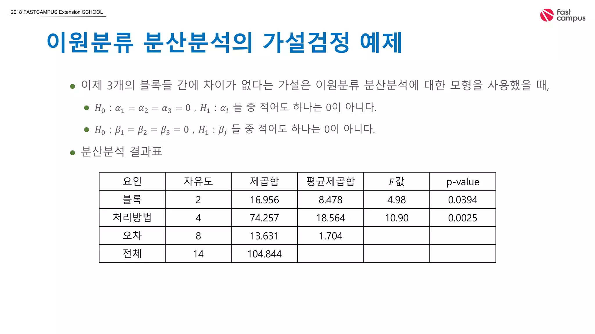 2018 FASTCAMPUS Extension SCHOOL
이원분류 분산분석의 가설검정 예제
 이제 3개의 블록들 간에 차이가 없다는 가설은 이원분류 분산분석에 대한 모형을 사용했을 때,
 𝐻0 : 𝛼1 = 𝛼2 = 𝛼3 = 0 , 𝐻1 : 𝛼𝑖 들 중 적어도 하나는 0이 아니다.
 𝐻0 : 𝛽1 = 𝛽2 = 𝛽3 = 0 , 𝐻1 : 𝛽𝑗 들 중 적어도 하나는 0이 아니다.
 분산분석 결과표
요인 자유도 제곱합 평균제곱합 𝐹값 p-value
블록 2 16.956 8.478 4.98 0.0394
처리방법 4 74.257 18.564 10.90 0.0025
오차 8 13.631 1.704
전체 14 104.844
 