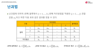2018 FASTCAMPUS Extension SCHOOL
난괴법
 난괴법에 의하여 𝑖번째 블록에서 (𝑖 = 1, … , 𝐼) 𝑗번째 처리방법을 적용한 (𝑗 = 1, … , 𝐽) 관찰
값을 𝑦𝑖𝑗라고 하면 다음 표와 같은 결과를 얻을 수 있다.
구분
처리방법
블록평균
1 2 … 𝐽
블록
1 𝑦11 𝑦12 … 𝑦1𝐽 𝑦1.
2 𝑦21 𝑦22 … 𝑦2𝐽 𝑦2.
… … … … …
𝐼 𝑦𝐼1 𝑦𝐼2 … 𝑦𝐼𝐽 𝑦𝐼.
처리평균 𝑦.1 𝑦.2 𝑦.𝐽 𝑦
𝑖번째 블록평균 : 𝑦𝑖. =
1
𝐽 𝑗=1
𝐽
𝑦𝑖𝑗 𝑗번째 처리평균 : 𝑦.𝑗 =
1
𝑖 𝑖=1
𝐼
𝑦𝑖𝑗 전체표본 평균 : 𝑦 =
1
𝑛 𝑖=1
𝐼
𝑗=1
𝐽
𝑦𝑖𝑗
 
