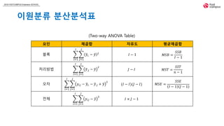 2018 FASTCAMPUS Extension SCHOOL
이원분류 분산분석표
요인 제곱합 자유도 평균제곱합
블록
𝑖=1
𝐼
𝑗=1
𝐽
𝑦𝑖. − 𝑦 2
𝐼 − 1 𝑀𝑆𝐵 =
𝑆𝑆𝐵
𝐼 − 1
처리방법
𝑖=1
𝐼
𝑗=1
𝐽
𝑦.𝑗 − 𝑦
2
𝐽 − 𝐼 𝑀𝑆𝑇 =
𝑆𝑆𝑇
𝑛 − 1
오차
𝑖=1
𝐼
𝑗=1
𝐽
𝑦𝑖𝑗 − 𝑦𝑖. − 𝑦.𝑗 + 𝑦
2
(𝐼 − 𝐼)(𝐽 − 𝐼) 𝑀𝑆𝐸 =
𝑆𝑆𝐸
𝐼 − 1 𝐽 − 1
전체
𝑖=1
𝐼
𝑗=1
𝐽
𝑦𝑖𝑗 − 𝑦
2
𝐼 × 𝐽 − 1
(Two-way ANOVA Table)
 