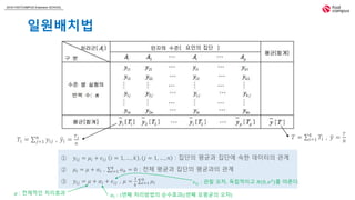 2018 FASTCAMPUS Extension SCHOOL
일원배치법
𝑇𝑖 = 𝑗=1
𝑛
𝑦𝑖𝑗 , 𝑦𝑖 =
𝑇 𝑖
𝑛
𝑇 = 𝑖=1
𝑘
𝑇𝑖 , 𝑦 =
𝑇
𝑁
① 𝑦𝑖𝑗 = 𝜇𝑖 + 𝜖𝑖𝑗 𝑖 = 1, … , 𝑘 , 𝑗 = 1, … , 𝑛 : 집단의 평균과 집단에 속한 데이터의 관계
② 𝜇𝑖 = 𝜇 + 𝛼𝑖 , 𝑖=1
𝑘
𝛼 𝑘 = 0 : 전체 평균과 집단의 평균과의 관계
③ 𝑦𝑖𝑗 = 𝜇 + 𝛼𝑖 + 𝜖𝑖𝑗 , 𝜇 =
1
𝑘 𝑖=1
𝑘
𝜇𝑖
𝛼𝑖 : 𝑖번째 처리방법의 순수효과(𝑖번째 모평균의 오차)
𝜖𝑖𝑗 : 관찰 오차, 독립적이고 𝑁(0, 𝜎2
)를 따른다.
𝜇 : 전체적인 처리효과
요인의 집단
 