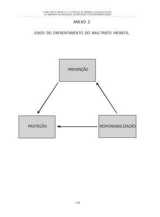 O MAU-TRATO INFANTIL E O ESTATUTO DA CRIANÇA E DO ADOLESCENTE:
OS CAMINHOS DA PREVENÇÃO, DA PROTEÇÃO E DA RESPONSABILIZAÇÃO
178
○ ○ ○ ○ ○ ○ ○ ○ ○ ○ ○ ○ ○ ○ ○ ○ ○ ○ ○ ○ ○ ○ ○ ○ ○ ○ ○ ○ ○ ○ ○ ○ ○ ○ ○ ○ ○ ○ ○ ○ ○ ○ ○ ○ ○
ANEXO 2
EIXOS DO ENFRENTAMENTO DO MAU-TRATO INFANTIL
PREVENÇÃO
PROTEÇÃO RESPONSABILIZAÇÃO
 