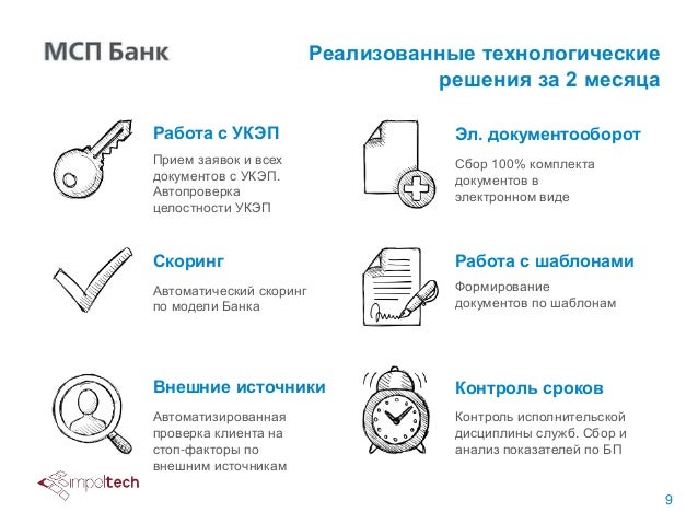 Банковские услуги план