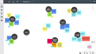 Design Thinking Remote Example ROI of Remote Design Thinking | PDF