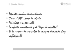 El Circuito Clásico 2 Inflación
•  Tipo de cambio dinero-bienes
•  Crece el PBI…crece la oferta
•  Más base monetaria!!
•  La oferta monetaria y el “tipo de cambio”
•  Si la inversión no cubre la mayor demanda hay
inflación!!
 