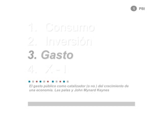 1 PBI
El gasto público como catalizador (o no ) del crecimiento de
una economía. Las palas y John Mynard Keynes
1.  Consumo
2.  Inversión
3.  Gasto
4.  X - I
 