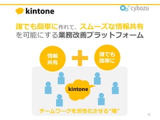 12
情報
共有
誰でも
簡単に
誰でも簡単に作れて、スムーズな情報共有
を可能にする業務改善プラットフォーム
チームワークを活性化させる“場”
 