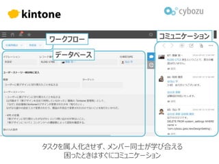 データベース
コミュニケーションワークフロー
タスクを属人化させず、メンバー同士が学び合える
困ったときはすぐにコミュニケーション
 