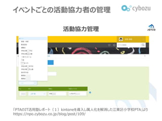 イベントごとの活動協力者の管理
「PTAのIT活用塾レポート（１）kintoneを導入し属人化を解消した江東区小学校PTA」より
https://npo.cybozu.co.jp/blog/post/109/
 