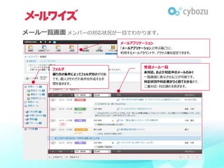メール一覧画面 メンバーの対応状況が一目でわかります。
受信メール一覧
未対応、および対応中のメールのみを
一覧画面に表示させることが可能です。
対応状況や対応者がひと目でわかるので、
二重対応・対応漏れを防ぎます。
メールアプリケーション
「メールアプリケーション」と呼ぶ箱ごとに、
利用するメールアカウントや、アクセス権を設定できます。
フォルダ
振り分け条件によってフォルダ分けが可能
です。個人がそれぞれ条件を作成する手
間を省きます。
 