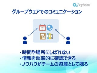 グループウェアでのコミュニケーション
・時間や場所にしばれない
・情報を効率的に確認できる
・ノウハウがチームの資産として残る
 