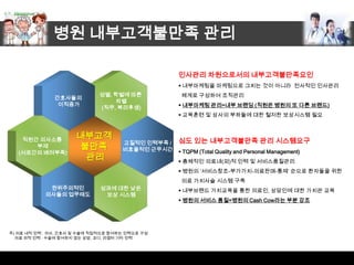 병원 내부고객불만족 관리

                                                   인사관리 차원으로서의 내부고객불만족요인
                                                    내부마케팅을 마케팅으로 그치는 것이 아니라 전사적인 인사관리
                             성별, 학벌에 따른             체계로 구성하여 조직관리
               간호사들의
                                 차별
                이직증가                                내부마케팅 관리=내부 브랜딩 (직원은 병원의 또 다른 브랜드)
                             (직무, 복리후생)
                                                    교육훈련 및 상사의 부하들에 대한 철저한 보상시스템 필요



    직원간 의사소통
                      내부고객                         심도 있는 내부고객불만족 관리 시스템요구
                                     고질적인 인력부족 /
       부재             불만족            비효율적인 근무시간     TQPM (Total Quality and Personal Management)
   (서로간의 배려부족)
                       관리                           총체적인 의료내(외)적 인력 및 서비스품질관리
                                                    병원의 ‘서비스창조-부가가치-의료판매-통제’ 순으로 환자들을 위한
                                                    의료 가치사슬 시스템 구축
             권위주의적인           성과에 대한 낮은             내부브랜드 가치교육을 통한 의료인, 상담인에 대한 가치관 교육
            의사들의 업무태도          보상 시스템
                                                    병원의 서비스 품질=병원의 Cash Cow라는 부분 강조




주) 의료 내적 인력 : 의사, 간호사 및 수술에 직접적으로 참여하는 인력으로 구성
  의료 외적 인력 : 수술에 참여하지 않는 상담, 코디, 리셉터 기타 인력
 
