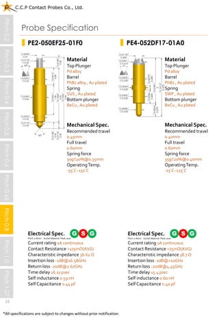 2016_CCP_semiconductor_dept._catalog | PDF
