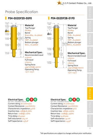 2016_CCP_semiconductor_dept._catalog | PDF