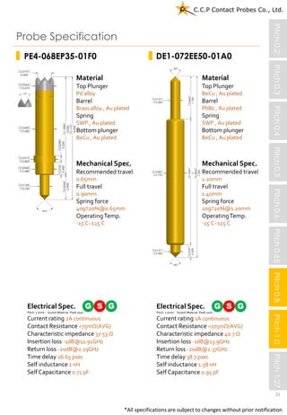 2016_CCP_semiconductor_dept._catalog | PDF