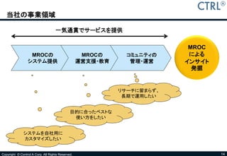 当社の事業領域

                                    一気通貫でサービスを提供

                                                                           MROC
                  MROCの                             MROCの      コミュニティの     による
                 システム提供                            運営支援・教育      管理・運営     インサイト
                                                                            発掘


                                                             リサーチに留まらず、
                                                              長期で運用したい


                                              目的に合ったベストな
                                               使い方をしたい


              システムを自社用に
              カスタマイズしたい


Copyright © Control A Corp. All Rights Reserved.                                  14
 