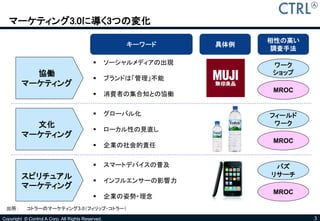 マーケティング3.0に導く3つの変化
                                                                        相性の高い
                                                       キーワード      具体例
                                                                        調査手法

                                                  ソーシャルメディアの出現         ワーク
           協働                                                           ショップ
                                                  ブランドは「管理」不能
         マーケティング
                                                                        MROC
                                                  消費者の集合知との協働


                                                  グローバル化               フィールド
           文化                                                            ワーク
                                                  ローカル性の見直し
         マーケティング
                                                                        MROC
                                                  企業の社会的責任


                                                  スマートデバイスの普及           バズ
         スピリチュアル                                                        リサーチ
                                                  インフルエンサーの影響力
         マーケティング
                                                                        MROC
                                                  企業の姿勢・理念
 出所：       コトラーのマーケティング3.0（フィリップ・コトラー）

Copyright © Control A Corp. All Rights Reserved.                                3
 