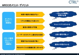 MROCのメリット・デメリット


                                                        一定以上の規模と
                                       時間や場所の制約がない
                                                         期間が必要

        オンライン
        だから・・・                         リアルの調査よりも低コスト
        （簡便性）
                                                       ネットバイアスがかかる
                                           意見の深堀りが可能



                                ユーザーのクオリティと匿名性の担保      企画・運用が難しい

      リサーチ専用
       コミュニティ
                                       調査手法の自由度が高い
       だから・・・
       （連続性）                                           運用の手間がかかる
                               PDCAサイクルを臨機応変にまわせる



Copyright © Control A Corp. All Rights Reserved.                     5
 