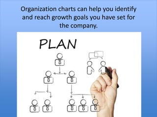 Why Your Property Management Organizational Chart Matters