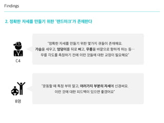 Findings
2. 정확한 자세를 만들기 위한 ‘랜드마크’가 존재한다
C4
“정확한 자세를 만들기 위한 몇가지 큐들이 존재해요.
가슴을 세우고, 엉덩이를 뒤로 빼고, 무릎을 바깥으로 향하게 하는 등…
무릎 각도를 측정하기 전에 이런 것들에 대한 교정이 필요해요”
“운동할 때 특정 부위 말고, 여러가지 부분의 자세에 신경써요.
이런 것에 대한 피드백이 있으면 좋겠어요”
8명
 