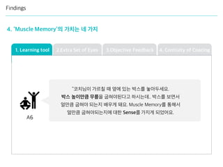 2.Extra Set of Eyes 3.Objective Feedback 4. Contiuity of Coacing
Findings
4. ‘Muscle Memory’의 가치는 네 가지
1. Learning tool
A6
“코치님이 가르칠 때 옆에 있는 박스를 놓아두세요.
박스 높이만큼 무릎을 굽혀야된다고 하시는데.. 박스를 보면서
얼만큼 굽혀야 되는지 배우게 돼요. Muscle Memory를 통해서
얼만큼 굽혀야되는지에 대한 Sense를 가지게 되었어요.
 