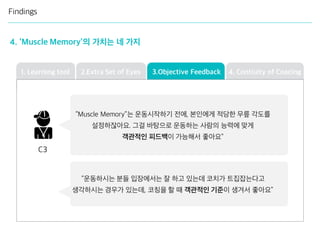 2.Extra Set of Eyes 3.Objective Feedback 4. Contiuity of Coacing
Findings
4. ‘Muscle Memory’의 가치는 네 가지
1. Learning tool
C3
“Muscle Memory”는 운동시작하기 전에, 본인에게 적당한 무릎 각도를
설정하잖아요. 그걸 바탕으로 운동하는 사람의 능력에 맞게
객관적인 피드백이 가능해서 좋아요”
“운동하시는 분들 입장에서는 잘 하고 있는데 코치가 트집잡는다고
생각하시는 경우가 있는데, 코칭을 할 때 객관적인 기준이 생겨서 좋아요”
 