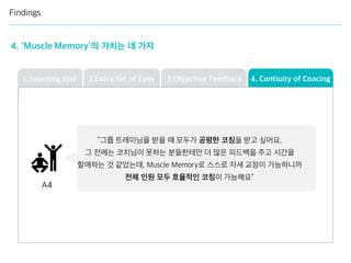 2.Extra Set of Eyes 3.Objective Feedback 4. Contiuity of Coacing
Findings
4. ‘Muscle Memory’의 가치는 네 가지
1. Learning tool
“그룹 트레이닝을 받을 때 모두가 공평한 코칭을 받고 싶어요.
그 전에는 코치님이 못하는 분들한테만 더 많은 피드백을 주고 시간을
할애하는 것 같았는데, Muscle Memory로 스스로 자세 교정이 가능하니까
전체 인원 모두 효율적인 코칭이 가능해요”
A4
 