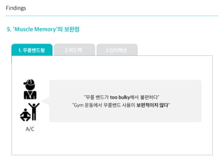 Findings
5. ‘Muscle Memory’의 보완점
2.피드백 3.인터랙션1. 무릎밴드형
“무릎 밴드가 too bulky해서 불편하다”
“Gym 운동에서 무릎밴드 사용이 보편적이지 않다”
A/C
 