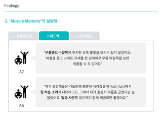 Findings
5. ‘Muscle Memory’의 보완점
2.피드백 3.인터랙션1. 무릎밴드형
A7
“무릎밴드 바깥쪽에 위치한 초록 불빛을 보기가 쉽지 않았어요.
바벨을 들고 스쿼트 자세를 한 상태에서 무릎 바깥쪽을 보면
위험할 수 도 있어요”
A6
“제가 설정해놓은 각도만큼 충분히 내려갔을 때 flash light에서
윙 하는 소리가 나더라고요. 그래서 내가 충분히 무릎을 굽혔다는 걸
알았어요. 빛과 사운드 피드백이 함께 제공되면 좋겠어요.”
 