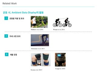 Related Work
1 운동별 적용 및 효과
운동 시, Ambient Data Display의 활용
2 자세 교정 효과
3 재활 운동
Swamy et al. 2013
Craiget al. 2015
Matthew et al. 2014 Wouter et al. 2014
Sebastiaan et al. 2013
 