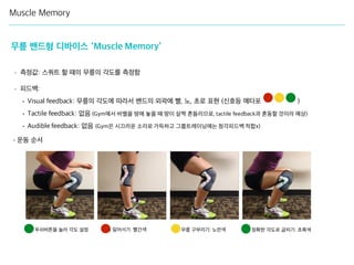 Muscle Memory
무릎 밴드형 디바이스 ‘Muscle Memory’
- 측정값: 스쿼트 할 때의 무릎의 각도를 측정함
- 피드백:
• Visual feedback: 무릎의 각도에 따라서 밴드의 외곽에 빨, 노, 초로 표현 (신호등 메타포 )
• Tactile feedback: 없음 (Gym에서 바벨을 땅에 놓을 때 땅이 살짝 흔들리므로, tactile feedback과 혼동할 것이라 예상)
• Audible feedback: 없음 (Gym은 시끄러운 소리로 가득하고 그룹트레이닝에는 청각피드백 적합x)
1) 푸쉬버튼을 눌러 각도 설정
- 운동 순서
2) 일어서기: 빨간색 3) 무릎 구부리기: 노란색 4) 정확한 각도로 굽히기: 초록색
 