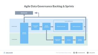 datadotworld data.world
The Cloud-Native Data Catalog
BACKLOG
Agile Data Governance Backlog & Sprints
 