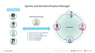 datadotworld data.world
The Cloud-Native Data Catalog
PROGRAM TEAM
SPRINTERS
Data Product Manager
● Responsible for the data requirements
● Makes sure data gets used
● Makes sure data gets used correctly
● Understands the business
● Facilitates collaboration
● Measured on adoption
Sprints and the Data Product Manager
 