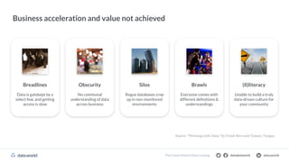 datadotworld data.world
The Cloud-Native Data Catalog
Business acceleration and value not achieved
Breadlines
Data is gatekept by a
select few, and getting
access is slow
Silos
Rogue databases crop
up in non-monitored
environments
Obscurity
No communal
understanding of data
across business
Brawls
Everyone comes with
different deﬁnitions &
understandings
(Il)literacy
Unable to build a truly
data-driven culture for
your community
Source: “Winning with Data,” by Frank Bien and Tomasz Tunguz
 
