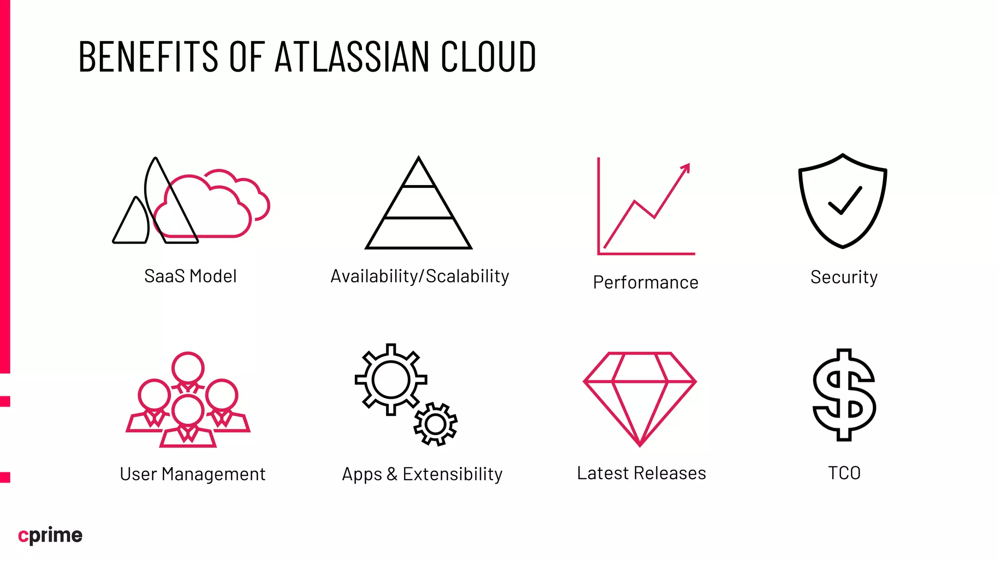 BENEFITS OF ATLASSIAN CLOUD
SaaS Model Availability/Scalability
Latest Releases
User Management
Security
Apps & Extensibility
Performance
TCO
 