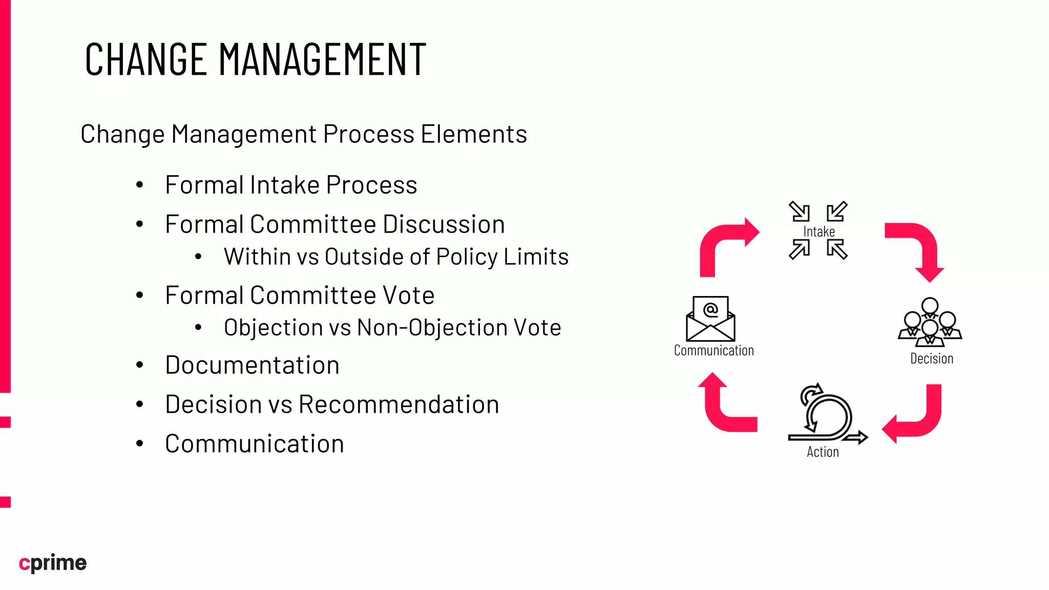 CHANGE MANAGEMENT
• Formal Intake Process
• Formal Committee Discussion
• Within vs Outside of Policy Limits
• Formal Committee Vote
• Objection vs Non-Objection Vote
• Documentation
• Decision vs Recommendation
• Communication
Change Management Process Elements
Intake
Action
Decision
Communication
 