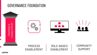 Atlassian Cloud Governance: What You Need and When You Need It | PDF