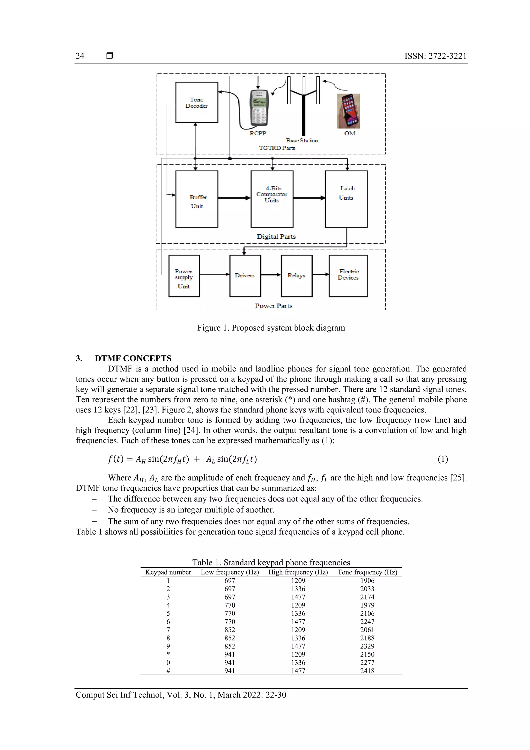  ISSN: 2722-3221
Comput Sci Inf Technol, Vol. 3, No. 1, March 2022: 22-30
24
Figure 1. Proposed system block diagram
3. DTMF CONCEPTS
DTMF is a method used in mobile and landline phones for signal tone generation. The generated
tones occur when any button is pressed on a keypad of the phone through making a call so that any pressing
key will generate a separate signal tone matched with the pressed number. There are 12 standard signal tones.
Ten represent the numbers from zero to nine, one asterisk (*) and one hashtag (#). The general mobile phone
uses 12 keys [22], [23]. Figure 2, shows the standard phone keys with equivalent tone frequencies.
Each keypad number tone is formed by adding two frequencies, the low frequency (row line) and
high frequency (column line) [24]. In other words, the output resultant tone is a convolution of low and high
frequencies. Each of these tones can be expressed mathematically as (1):
𝑓(𝑡) = 𝐴𝐻 sin(2𝜋𝑓𝐻𝑡) + 𝐴𝐿 sin(2𝜋𝑓𝐿𝑡) (1)
Where 𝐴𝐻, 𝐴𝐿 are the amplitude of each frequency and 𝑓𝐻, 𝑓𝐿 are the high and low frequencies [25].
DTMF tone frequencies have properties that can be summarized as:
− The difference between any two frequencies does not equal any of the other frequencies.
− No frequency is an integer multiple of another.
− The sum of any two frequencies does not equal any of the other sums of frequencies.
Table 1 shows all possibilities for generation tone signal frequencies of a keypad cell phone.
Table 1. Standard keypad phone frequencies
Keypad number Low frequency (Hz) High frequency (Hz) Tone frequency (Hz)
1 697 1209 1906
2 697 1336 2033
3 697 1477 2174
4 770 1209 1979
5 770 1336 2106
6 770 1477 2247
7 852 1209 2061
8 852 1336 2188
9 852 1477 2329
* 941 1209 2150
0 941 1336 2277
# 941 1477 2418
 