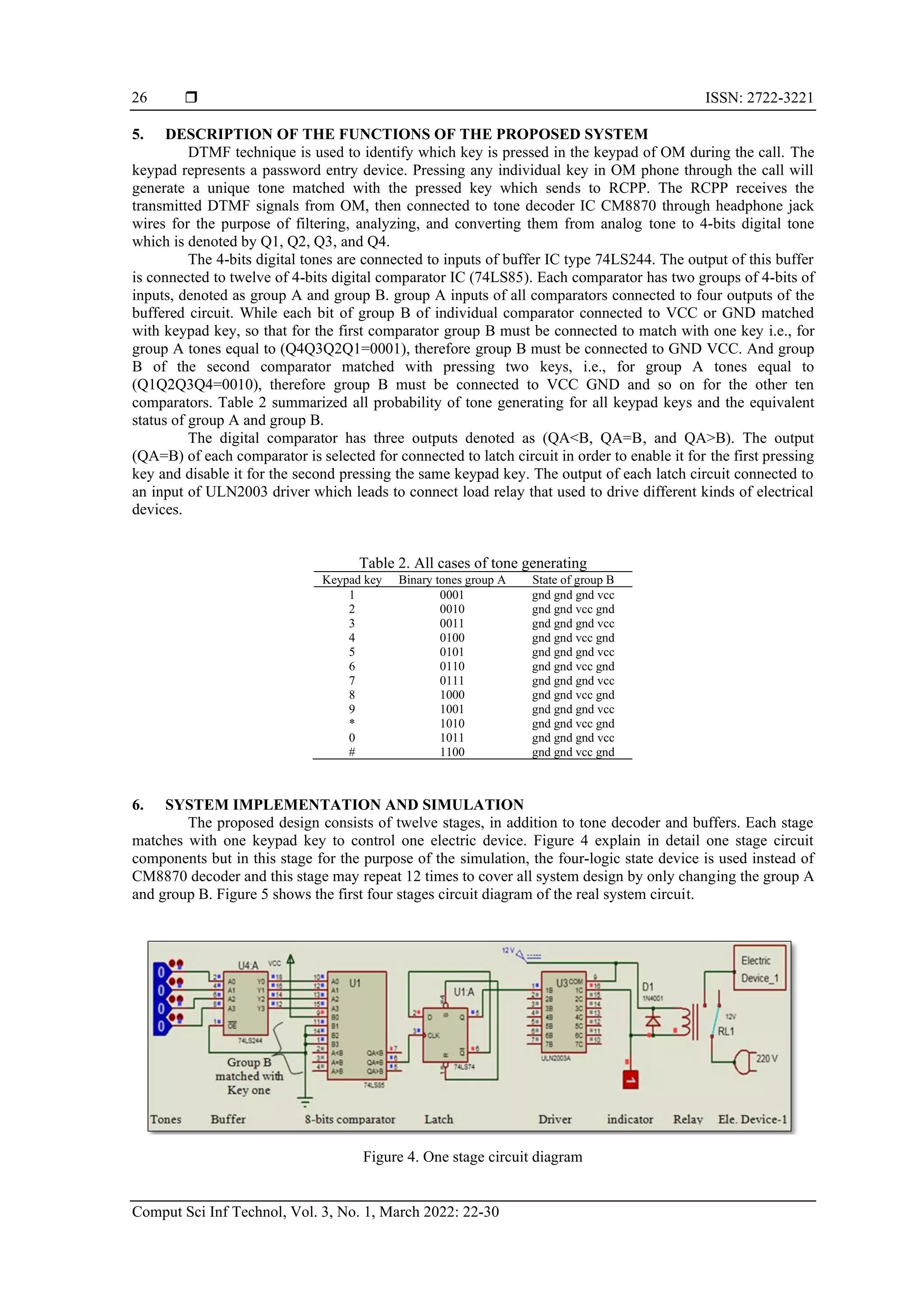  ISSN: 2722-3221
Comput Sci Inf Technol, Vol. 3, No. 1, March 2022: 22-30
26
5. DESCRIPTION OF THE FUNCTIONS OF THE PROPOSED SYSTEM
DTMF technique is used to identify which key is pressed in the keypad of OM during the call. The
keypad represents a password entry device. Pressing any individual key in OM phone through the call will
generate a unique tone matched with the pressed key which sends to RCPP. The RCPP receives the
transmitted DTMF signals from OM, then connected to tone decoder IC CM8870 through headphone jack
wires for the purpose of filtering, analyzing, and converting them from analog tone to 4-bits digital tone
which is denoted by Q1, Q2, Q3, and Q4.
The 4-bits digital tones are connected to inputs of buffer IC type 74LS244. The output of this buffer
is connected to twelve of 4-bits digital comparator IC (74LS85). Each comparator has two groups of 4-bits of
inputs, denoted as group A and group B. group A inputs of all comparators connected to four outputs of the
buffered circuit. While each bit of group B of individual comparator connected to VCC or GND matched
with keypad key, so that for the first comparator group B must be connected to match with one key i.e., for
group A tones equal to (Q4Q3Q2Q1=0001), therefore group B must be connected to GND VCC. And group
B of the second comparator matched with pressing two keys, i.e., for group A tones equal to
(Q1Q2Q3Q4=0010), therefore group B must be connected to VCC GND and so on for the other ten
comparators. Table 2 summarized all probability of tone generating for all keypad keys and the equivalent
status of group A and group B.
The digital comparator has three outputs denoted as (QA<B, QA=B, and QA>B). The output
(QA=B) of each comparator is selected for connected to latch circuit in order to enable it for the first pressing
key and disable it for the second pressing the same keypad key. The output of each latch circuit connected to
an input of ULN2003 driver which leads to connect load relay that used to drive different kinds of electrical
devices.
Table 2. All cases of tone generating
Keypad key Binary tones group A State of group B
1 0001 gnd gnd gnd vcc
2 0010 gnd gnd vcc gnd
3 0011 gnd gnd gnd vcc
4 0100 gnd gnd vcc gnd
5 0101 gnd gnd gnd vcc
6 0110 gnd gnd vcc gnd
7 0111 gnd gnd gnd vcc
8 1000 gnd gnd vcc gnd
9 1001 gnd gnd gnd vcc
* 1010 gnd gnd vcc gnd
0 1011 gnd gnd gnd vcc
# 1100 gnd gnd vcc gnd
6. SYSTEM IMPLEMENTATION AND SIMULATION
The proposed design consists of twelve stages, in addition to tone decoder and buffers. Each stage
matches with one keypad key to control one electric device. Figure 4 explain in detail one stage circuit
components but in this stage for the purpose of the simulation, the four-logic state device is used instead of
CM8870 decoder and this stage may repeat 12 times to cover all system design by only changing the group A
and group B. Figure 5 shows the first four stages circuit diagram of the real system circuit.
Figure 4. One stage circuit diagram
 