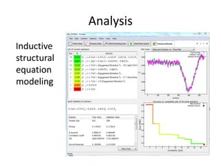 Thinking StatesRise inuncertainty and interestDuring thinkingAgreement & concentration drop
